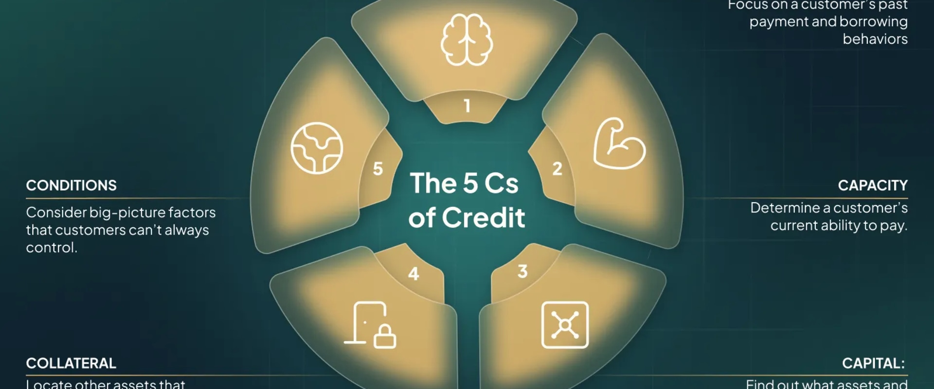 The Three Cs of Credit Explained Simply (For First-Time Borrowers)