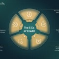 The Three Cs of Credit Explained Simply (For First-Time Borrowers)