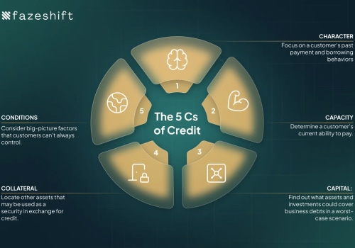 The Three Cs of Credit Explained Simply (For First-Time Borrowers)